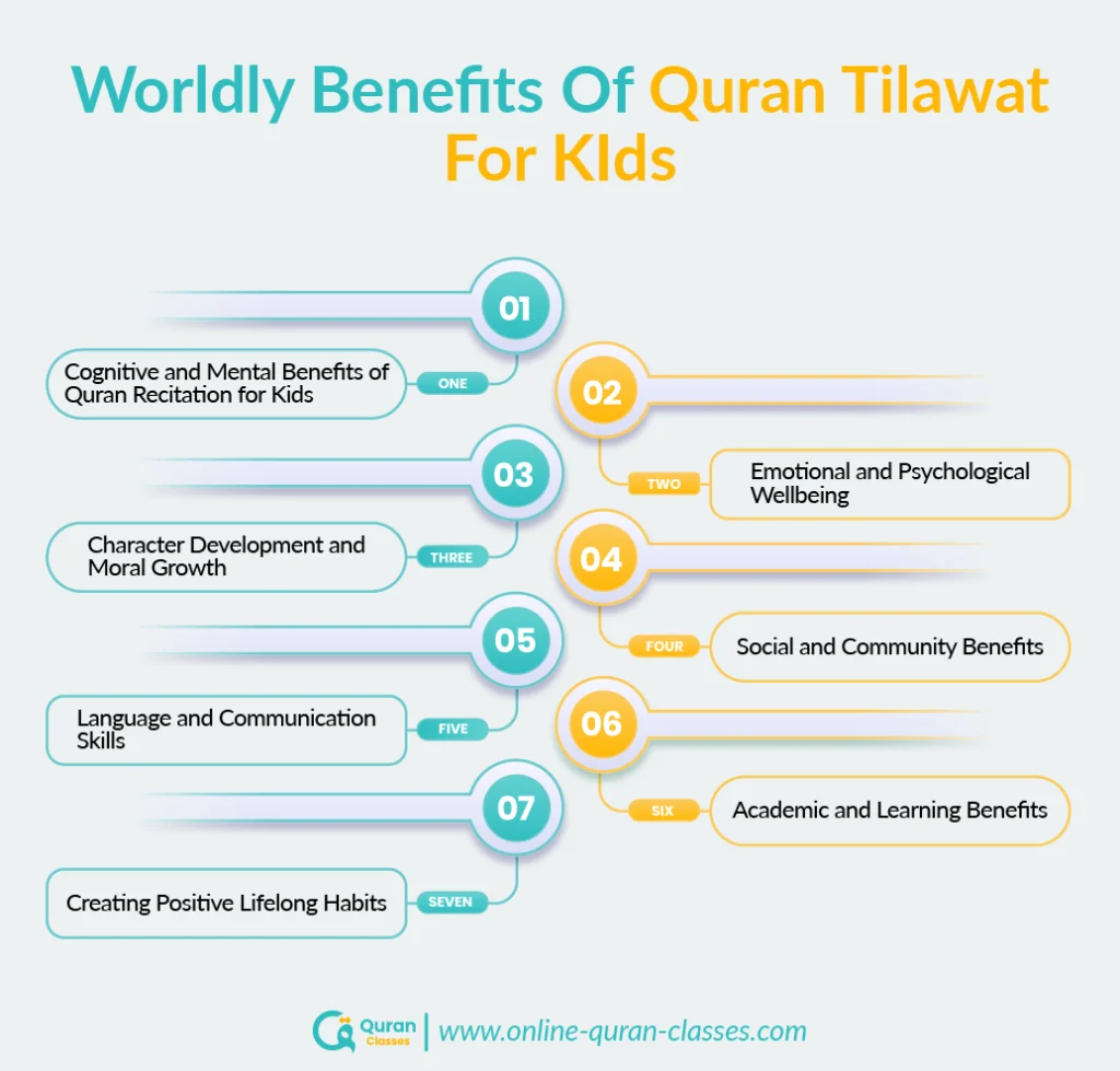 Quran recitation boosts kids’ memory and focus