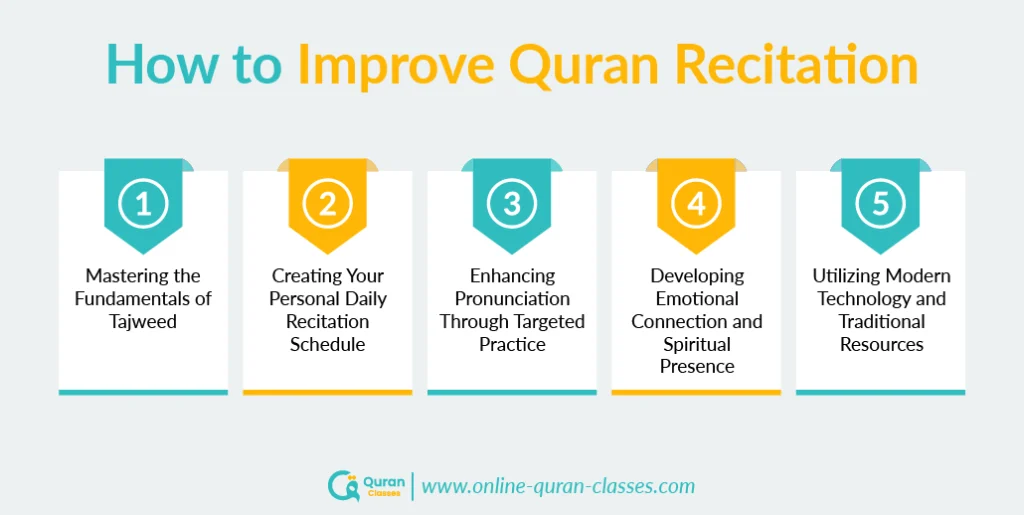 How to Improve Quran Recitation 