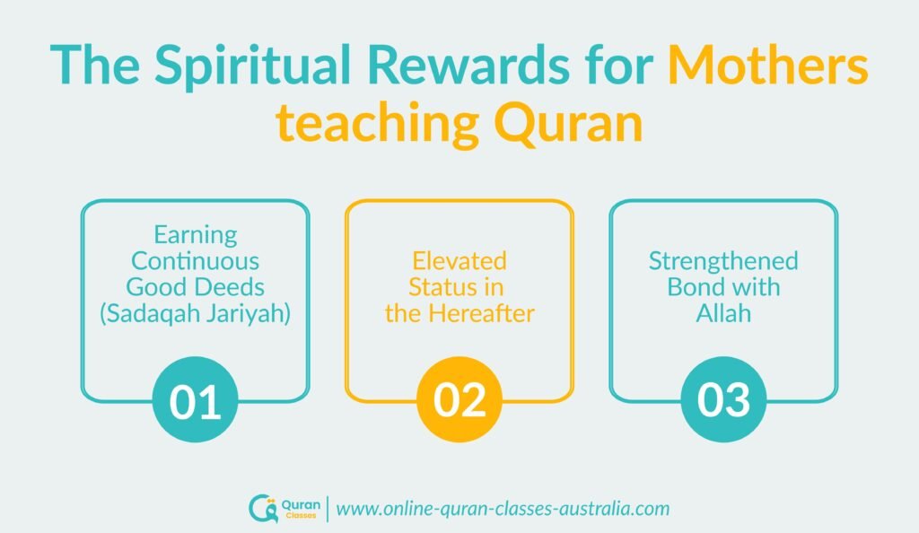 Spiritual rewards for mothers teaching Quran to kids