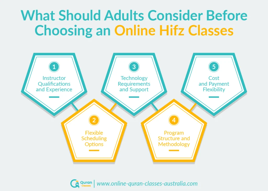Tips for adults choosing the best online Hifz classes
