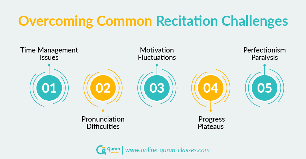 Overcoming Common Quran Recitation Challenges
