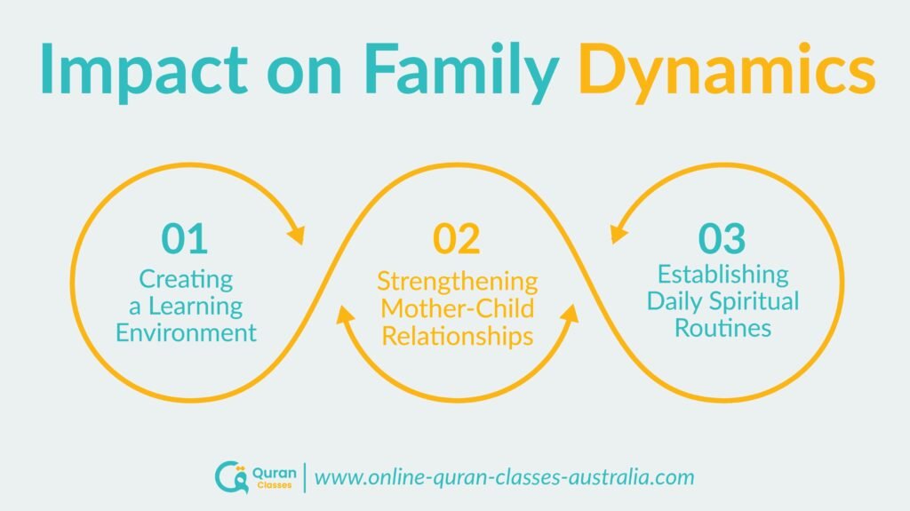 Impact of mothers teaching Quran on family dynamics