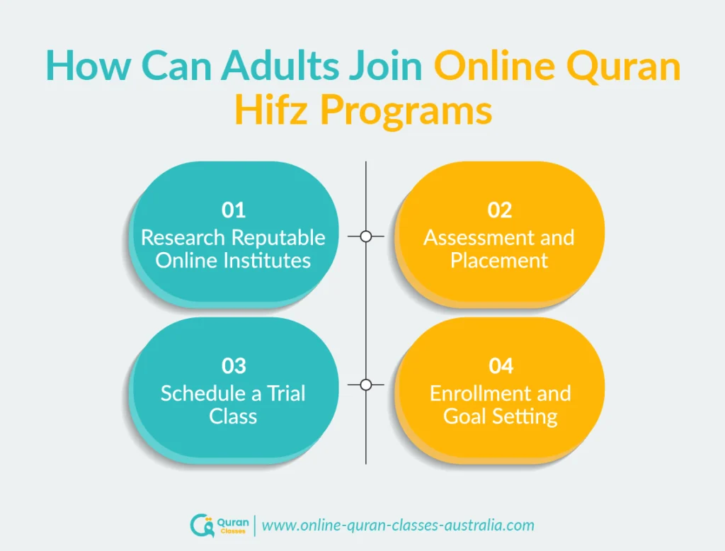 Adults joining online Quran Hifz programs 