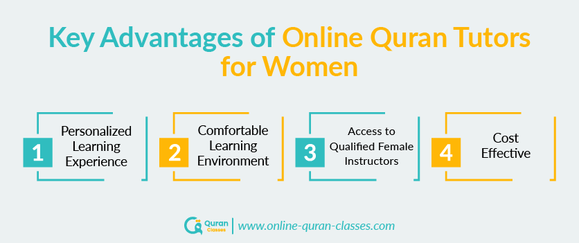 Key benefits of online Quran tutors for women learners