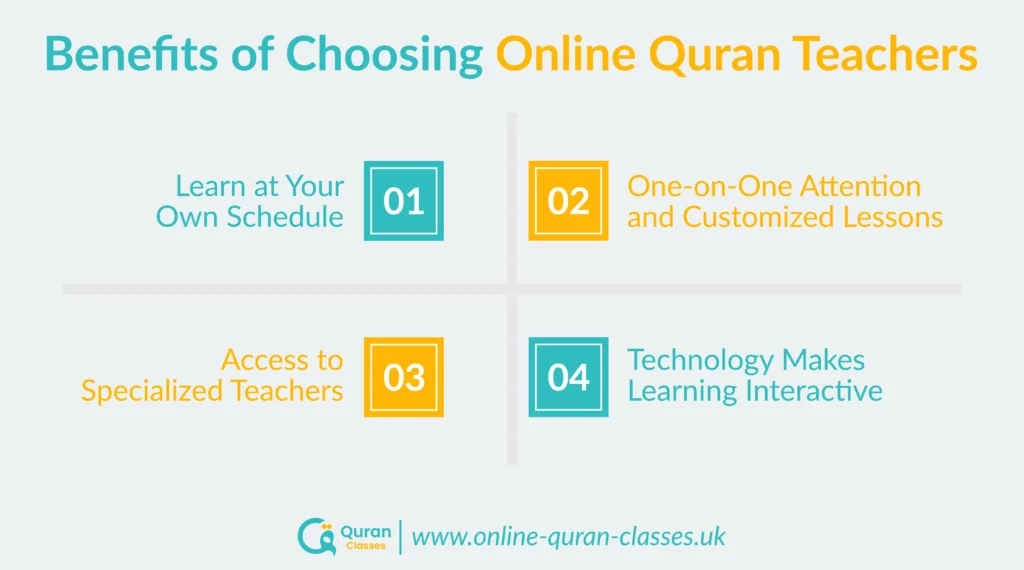 Benefits of learning Quran online with tutors
