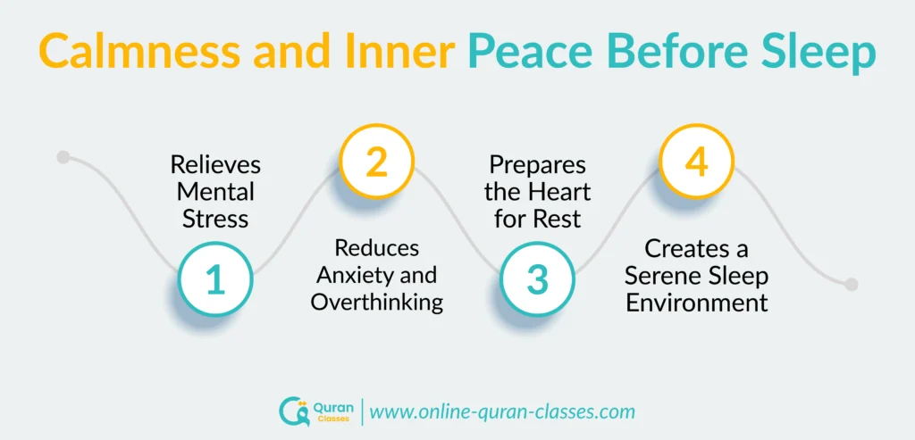 Quran at night promotes calmness, reduces stress, and prepares the mind for peaceful sleep