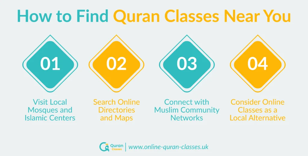 Finding local Quran classes near your home
