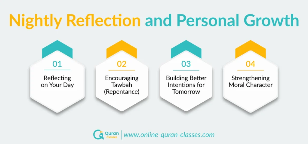 Infographic showing how nightly Quran recitation supports reflection, repentance, better intentions, and personal growth