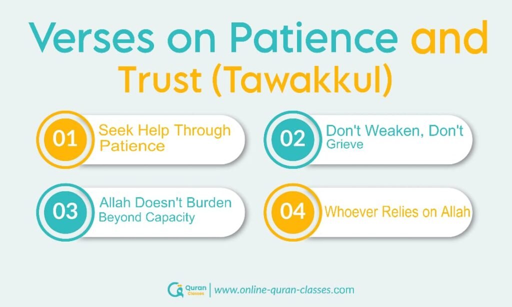 Quran verses on patience and trust in Allah Tawakkul