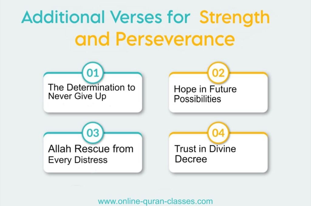 Quran verses on strength and perseverance in hardship